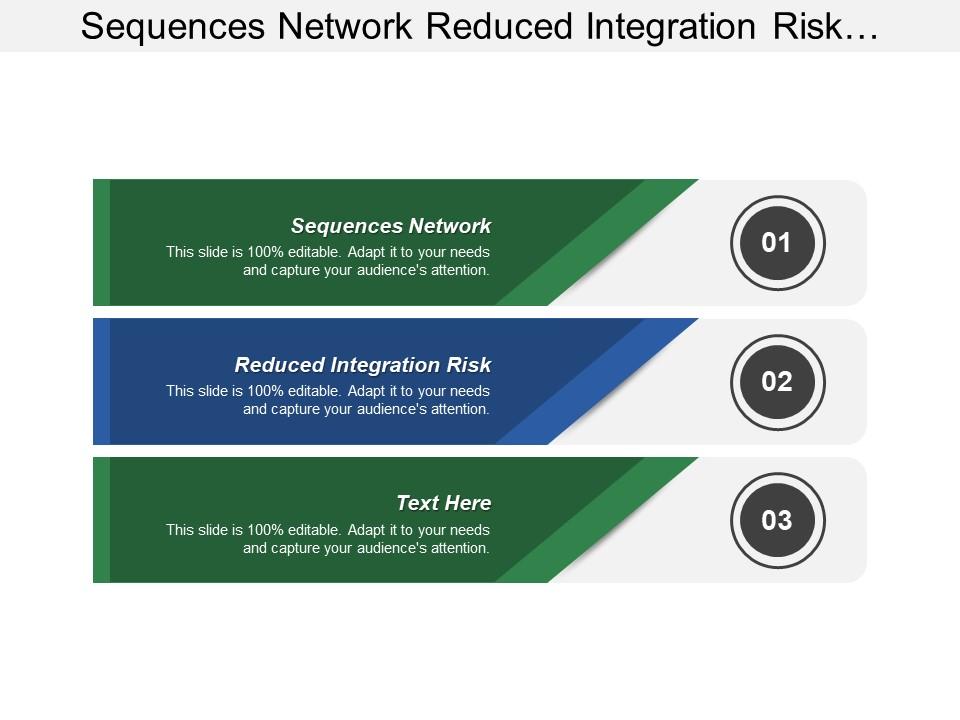 Sequences network reduced integration risk performance reports diagram Slide00