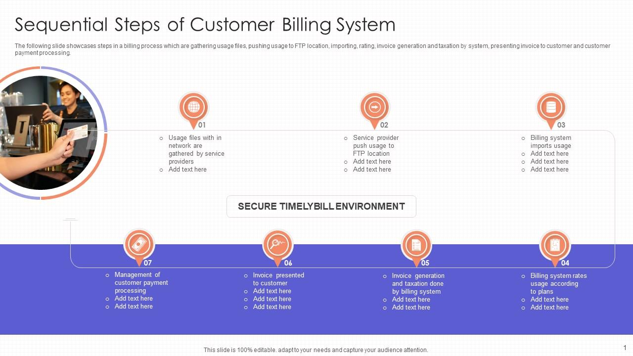 Sequential Steps Of Customer Billing System Presentation Graphics