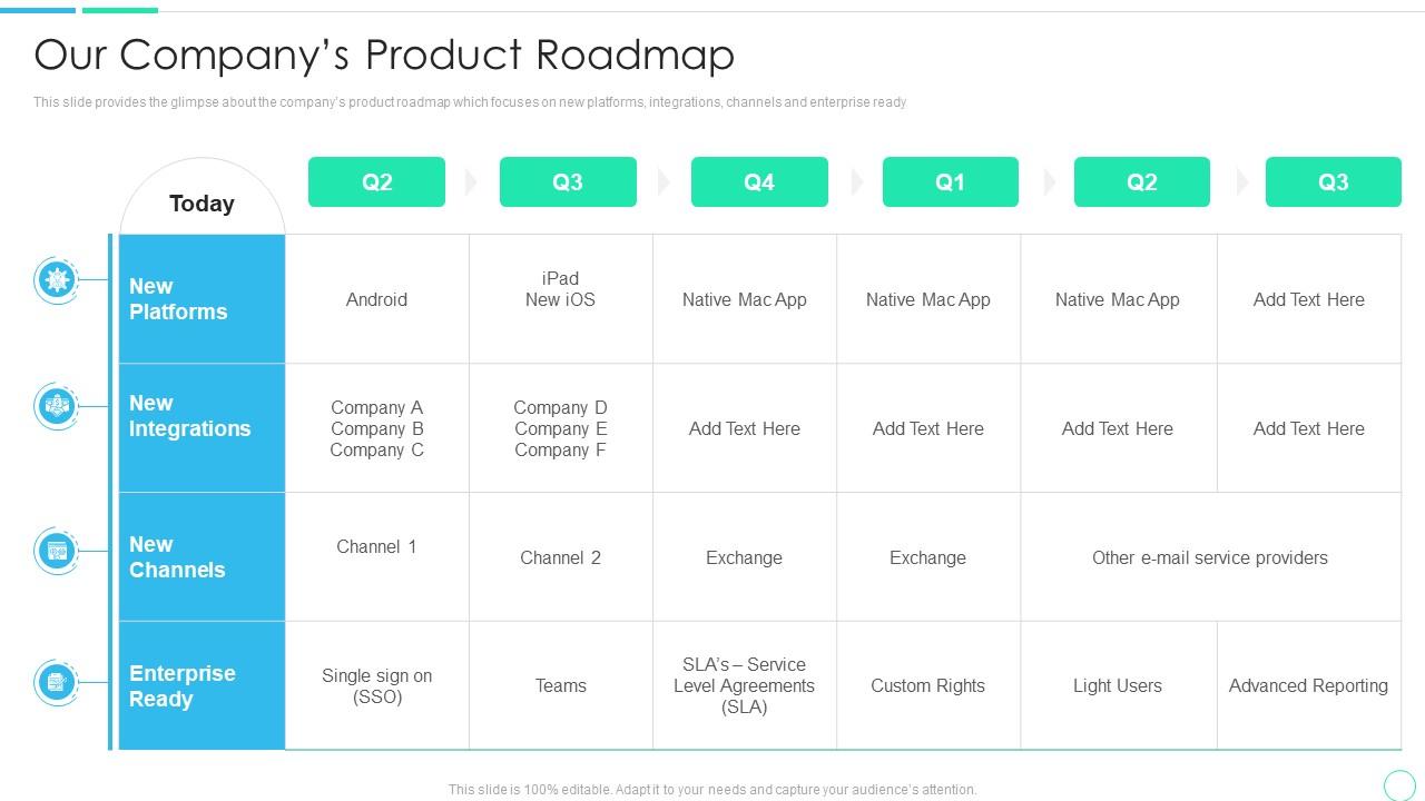 Series a financing pitch deck our companys product roadmap