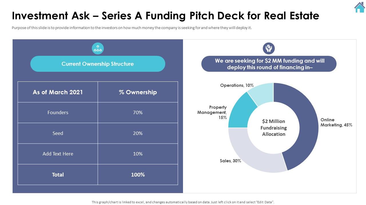 Series A Investor Funding Elevator Investment Ask Series A Funding Pitch Deck For Real Estate