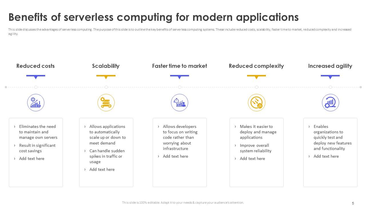 Serverless Computing Overview Powerpoint Ppt Template Bundles PPT Template