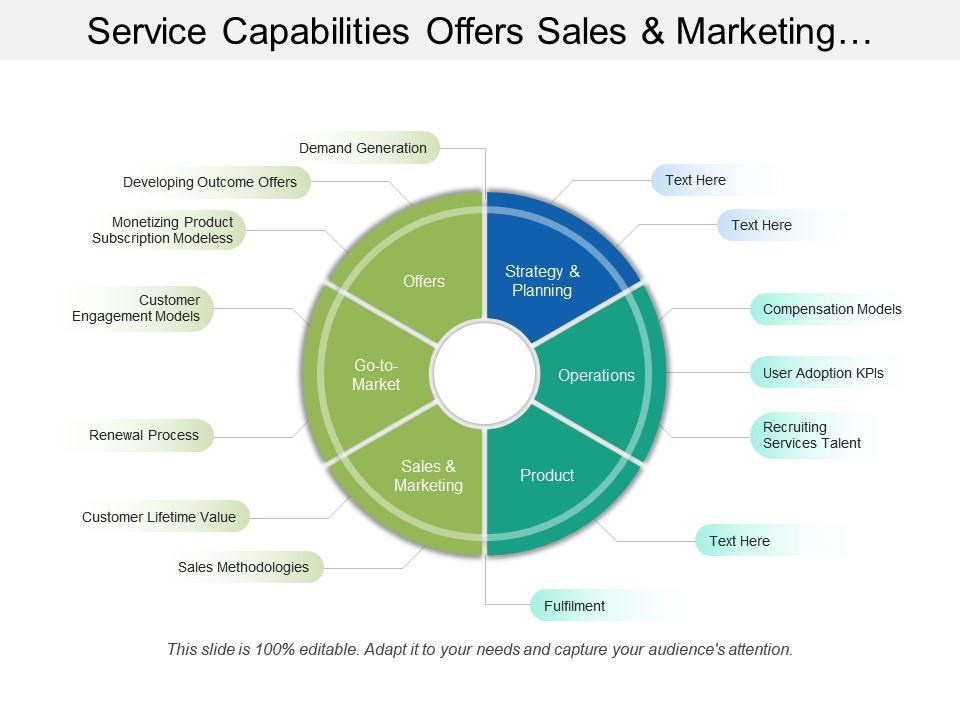 Service capabilities offers sales and marketing operations product Slide00