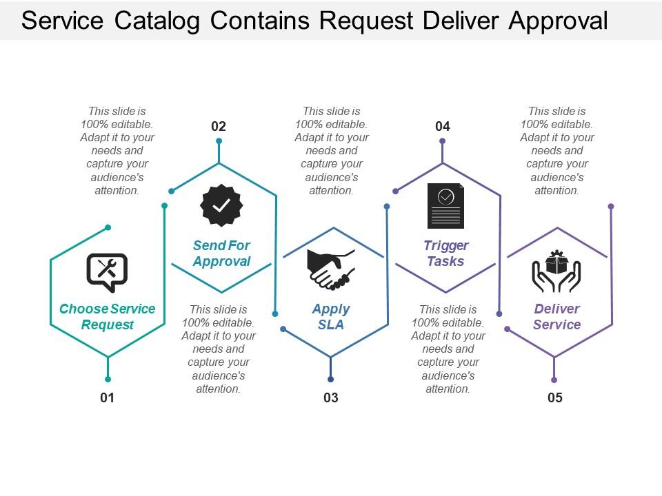 Service catalog contains request deliver approval and trigger Slide01