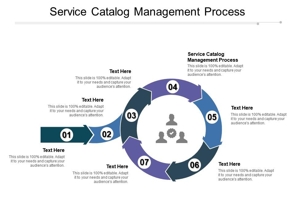 Service catalog management process ppt powerpoint presentation inspiration sample cpb Slide01