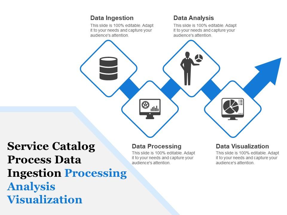 Service catalog process data ingestion processing analysis visualization Slide01