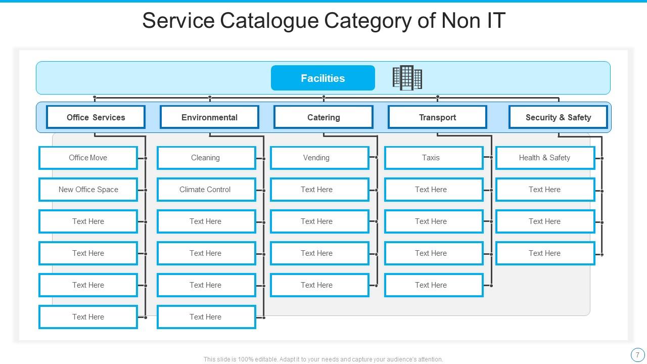service-catalogue-powerpoint-ppt-template-bundles-presentation
