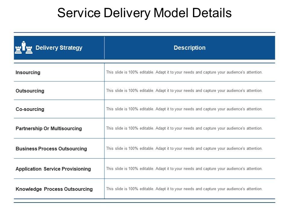 Service delivery model details Slide01