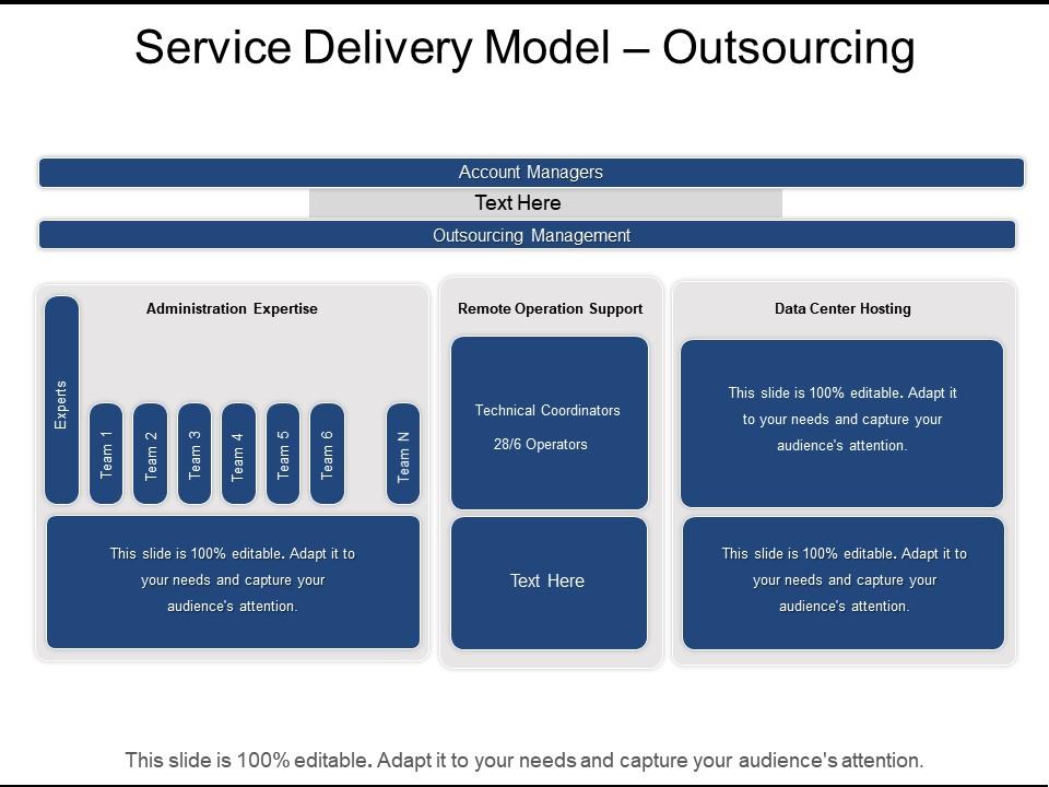 service_delivery_model_outsourcing_Slide01