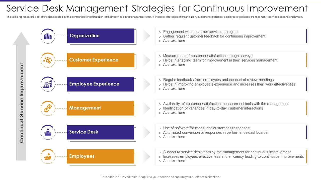 Service Desk Management Strategies For Continuous Improvement Slide01