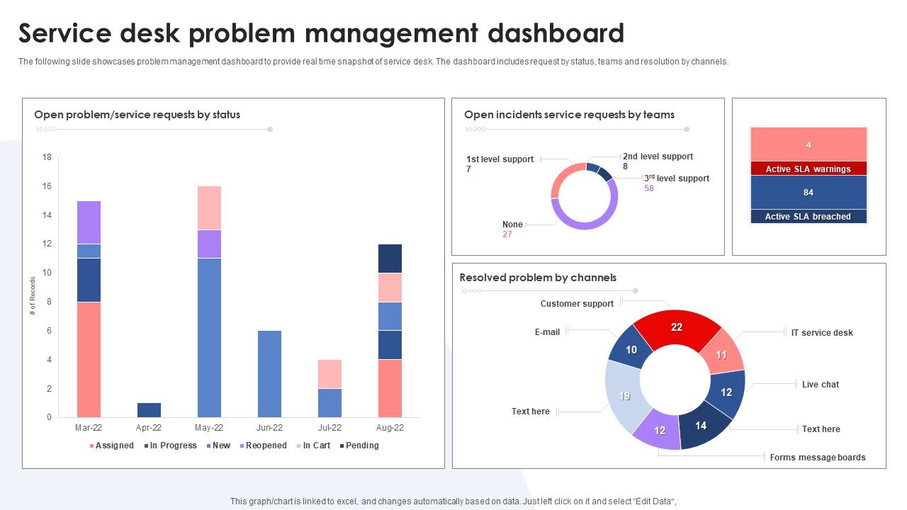 Service Desk Problem Management Dashboard PPT Sample