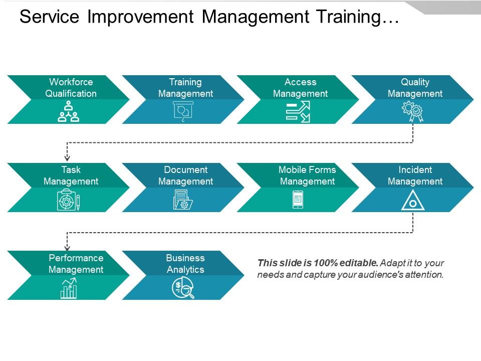 Service Improvement Management Training Performance | PowerPoint Slide ...