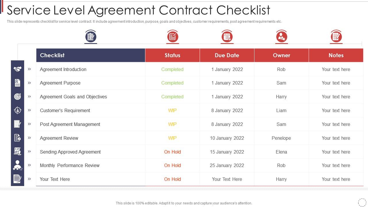 Service level agreement contract checklist Slide01