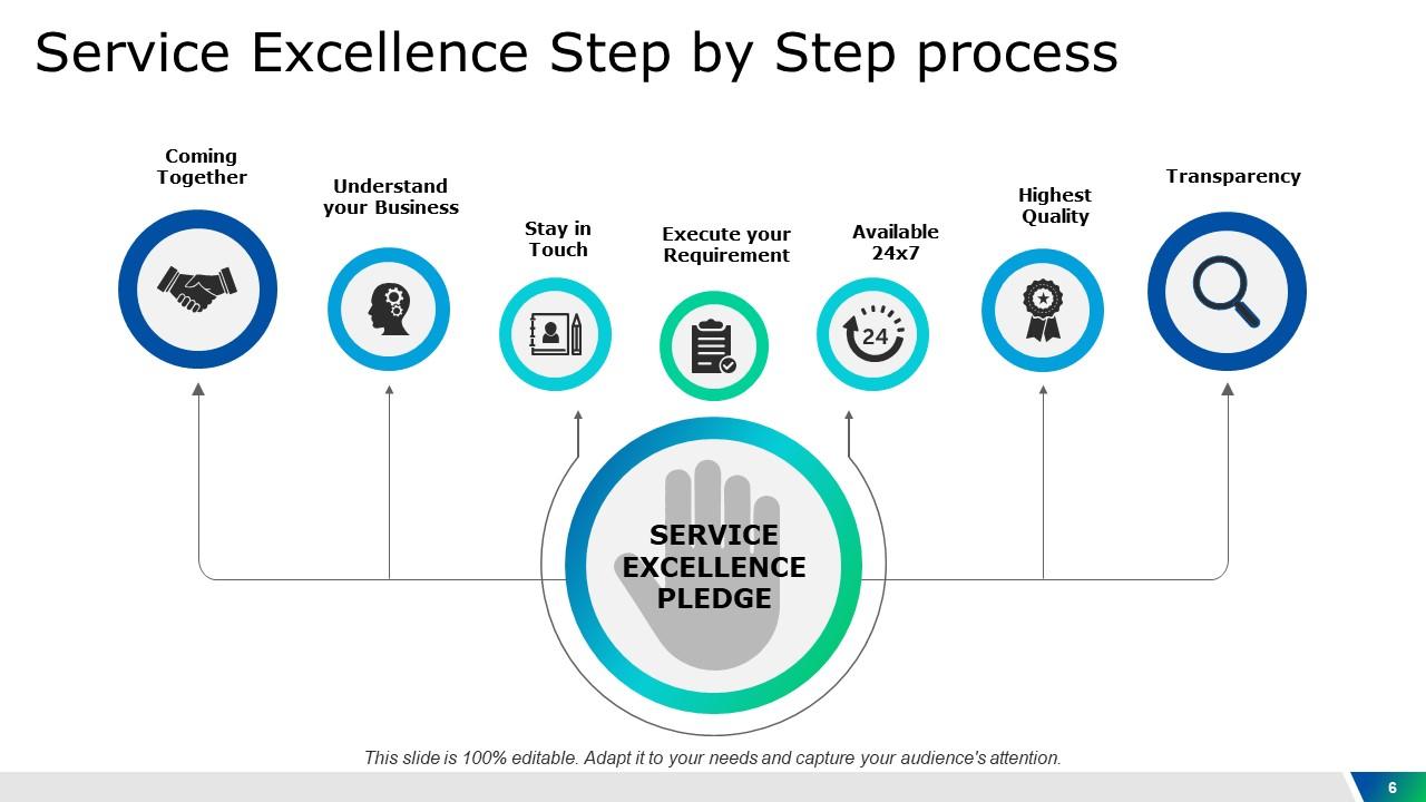 presentation service management