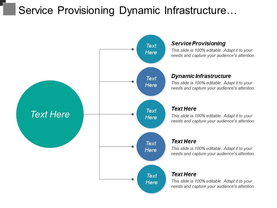 Service provisioning dynamic infrastructure central lab platform architecture Slide01