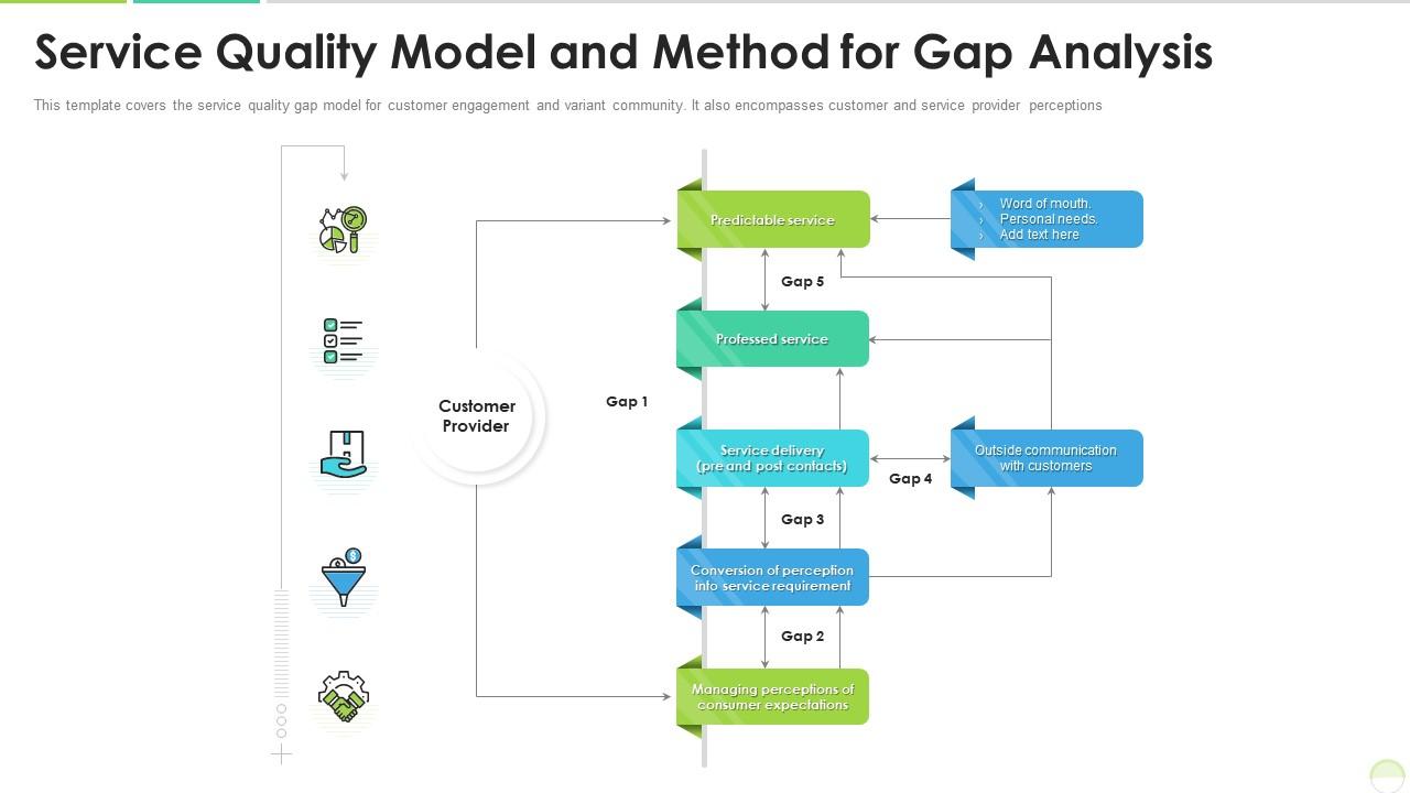 Service Quality Model And Method For Gap Analysis Presentation