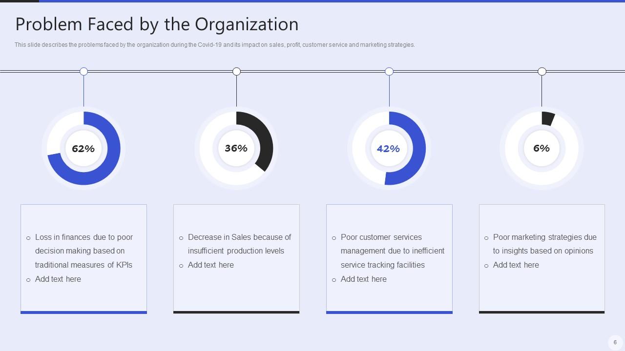 Top 10 Servicenow PowerPoint Presentation Templates in 2025