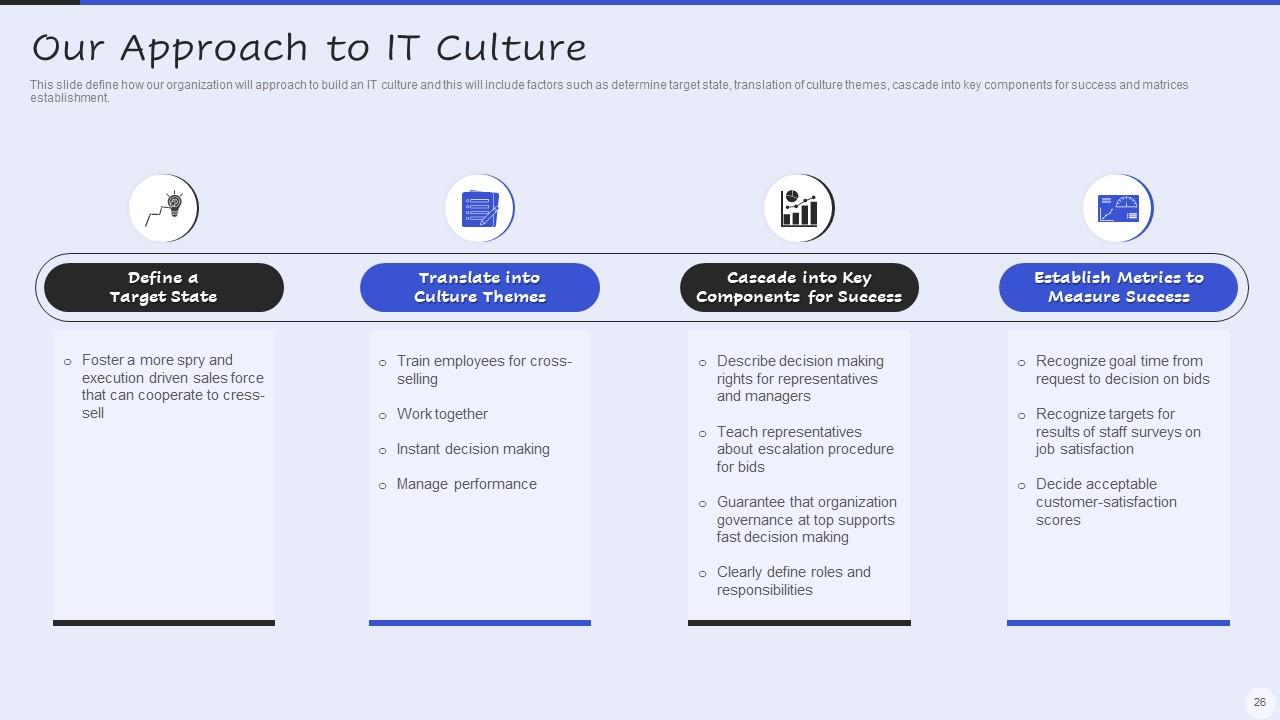 Top 10 Servicenow PowerPoint Presentation Templates in 2025