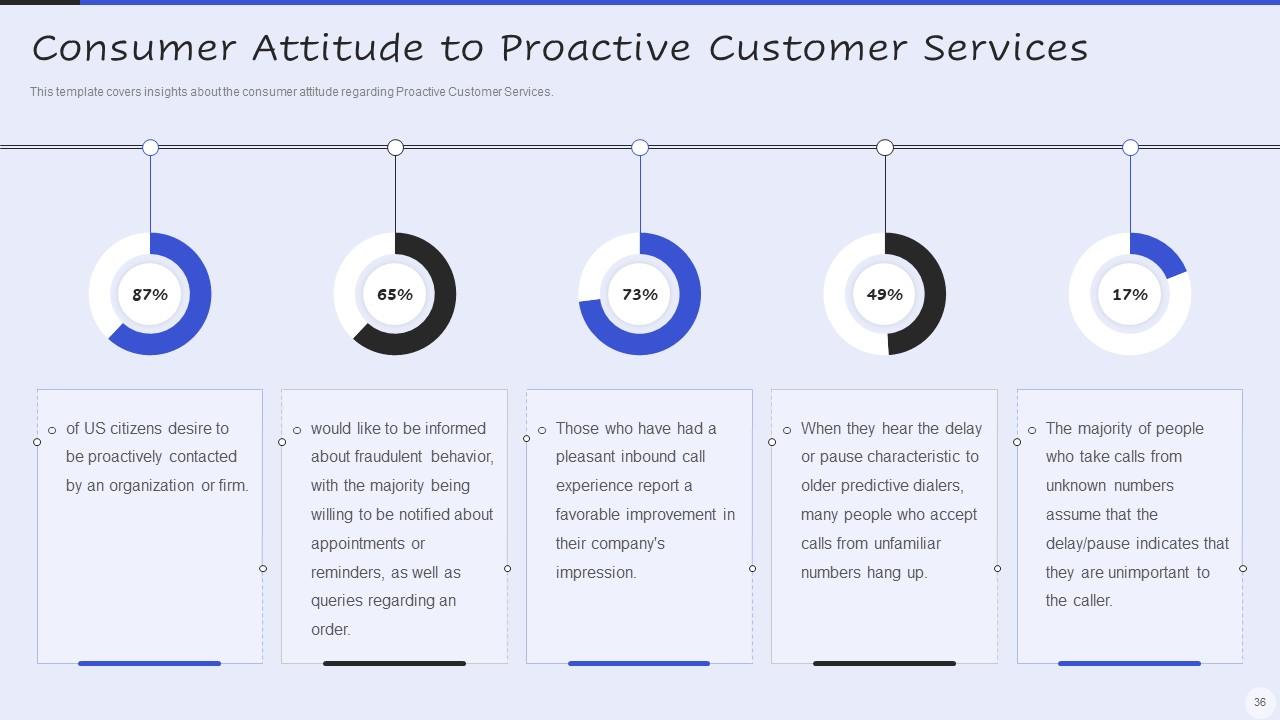 Top 10 Servicenow PowerPoint Presentation Templates in 2025