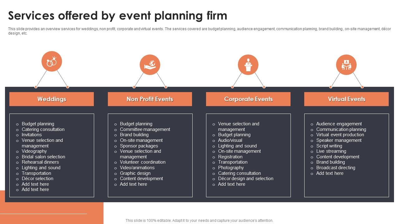 Services Offered By Event Planning Firm Event Planning For New Product