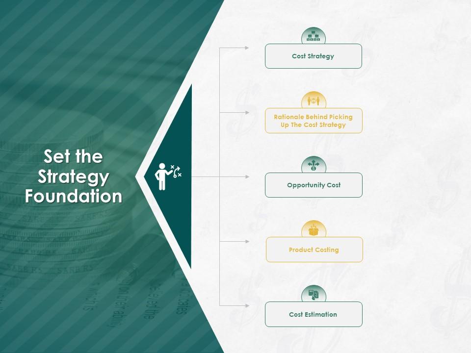 Set The Strategy Foundation Ppt Powerpoint Presentation Slides Show Presentation PowerPoint