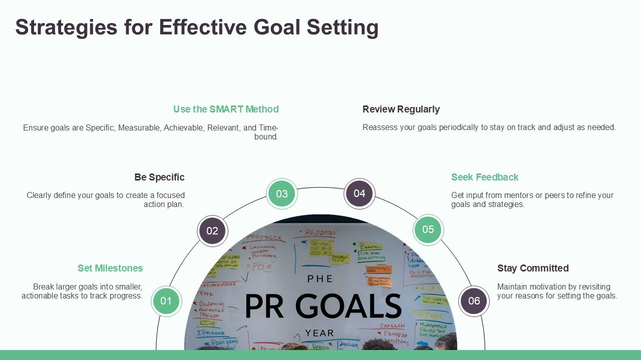 Setting Career Goals And Objectives PPT Sample AT