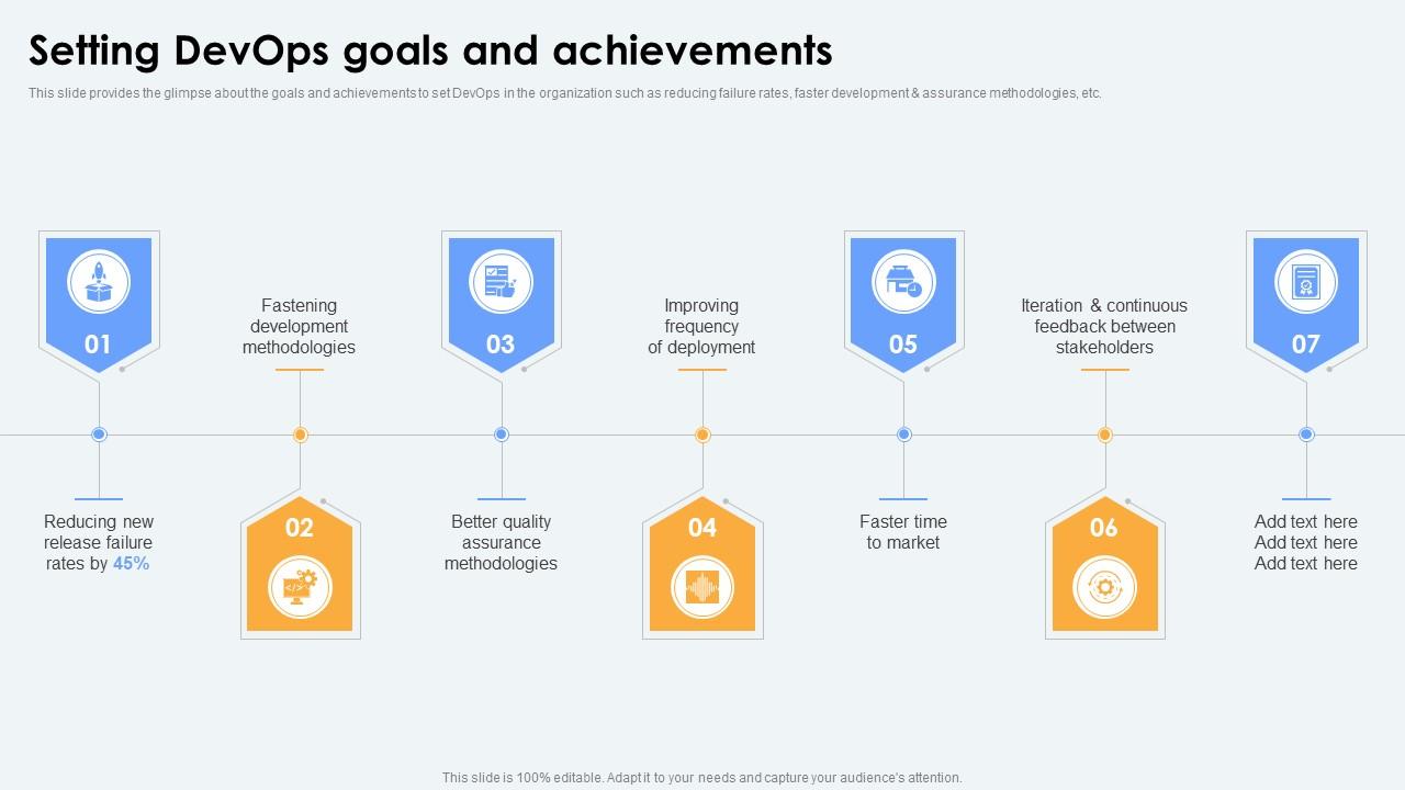 Setting Devops Goals And Achievements Ppt Powerpoint Presentation Model