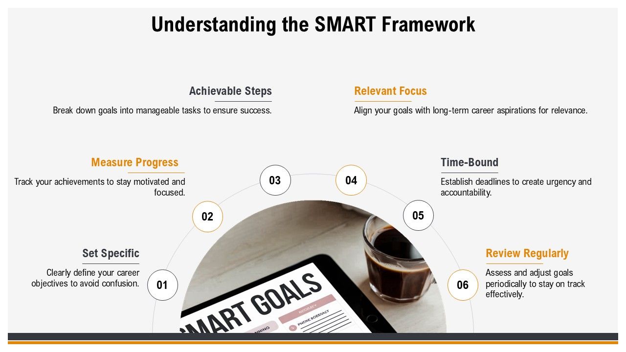 Setting SMART Career Goals PPT PowerPoint AT