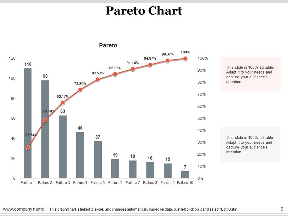 Seven Basic Tools Of Quality Powerpoint Presentation Slides ...