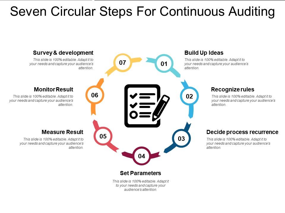 seven_circular_steps_for_continuous_auditing_Slide01