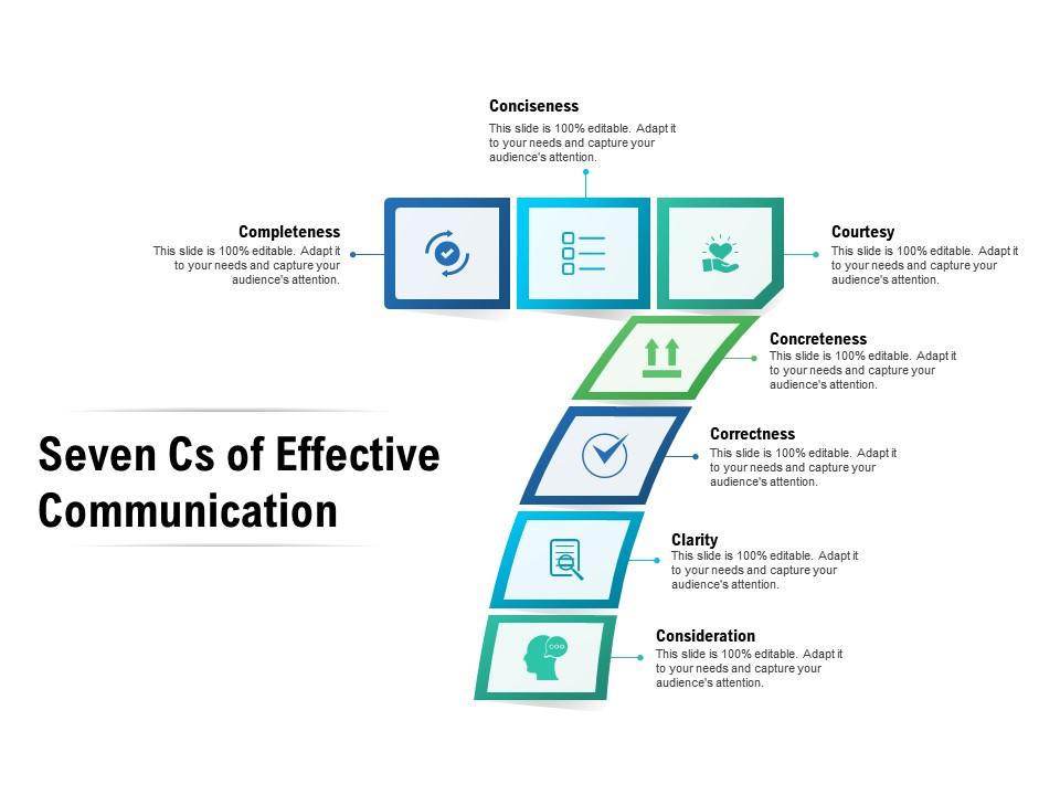 Seven cs of effective communication Slide00