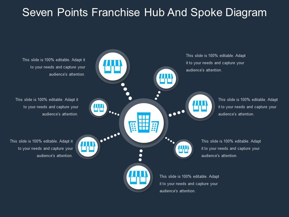 seven_points_franchise_hub_and_spoke_diagram_Slide01