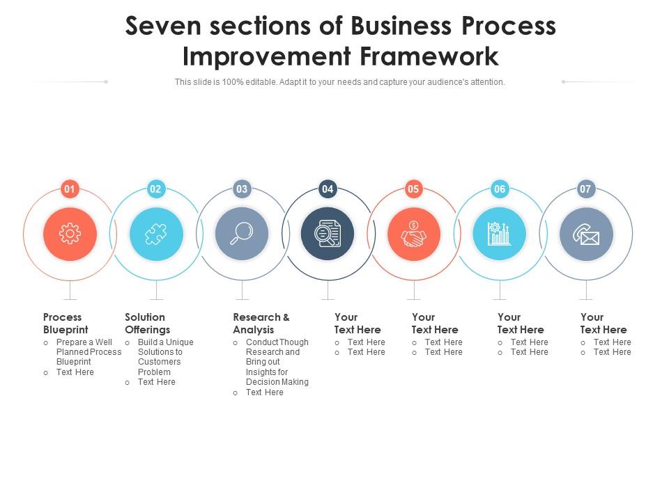 Seven sections of business process improvement framework