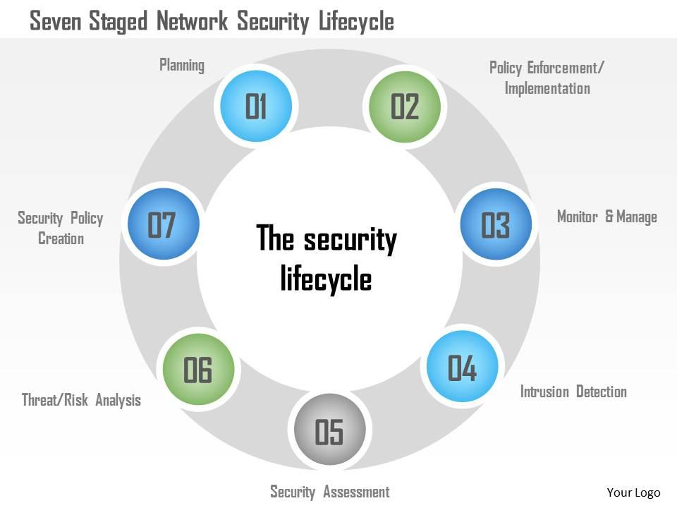 Seven staged network security lifecycle ppt slides Slide00