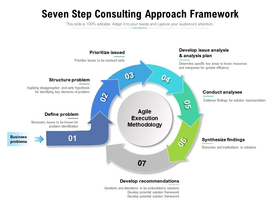 Seven step consulting approach framework Slide01