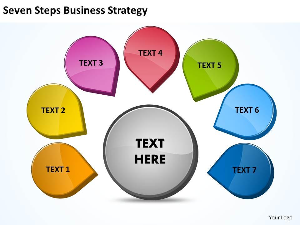 seven_steps_business_strategy_14_Slide01