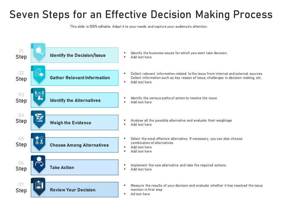 decision making presentation meaning