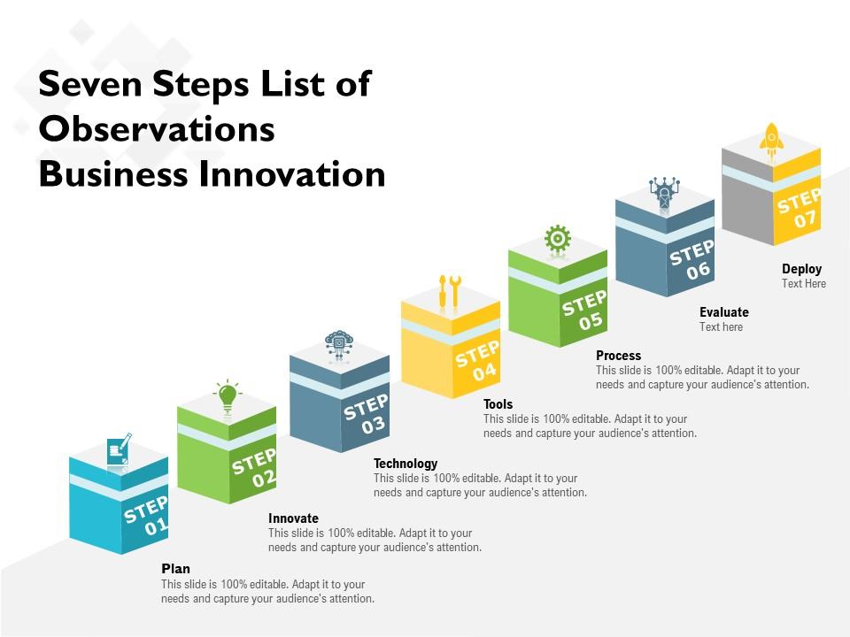 Seven steps list of observations business innovation Slide01