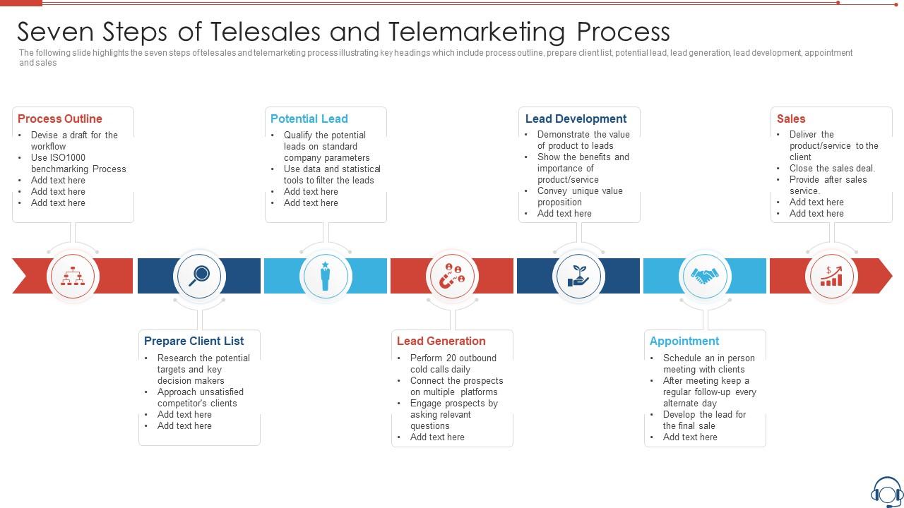 Seven Steps Of Telesales And Telemarketing Process Slide01