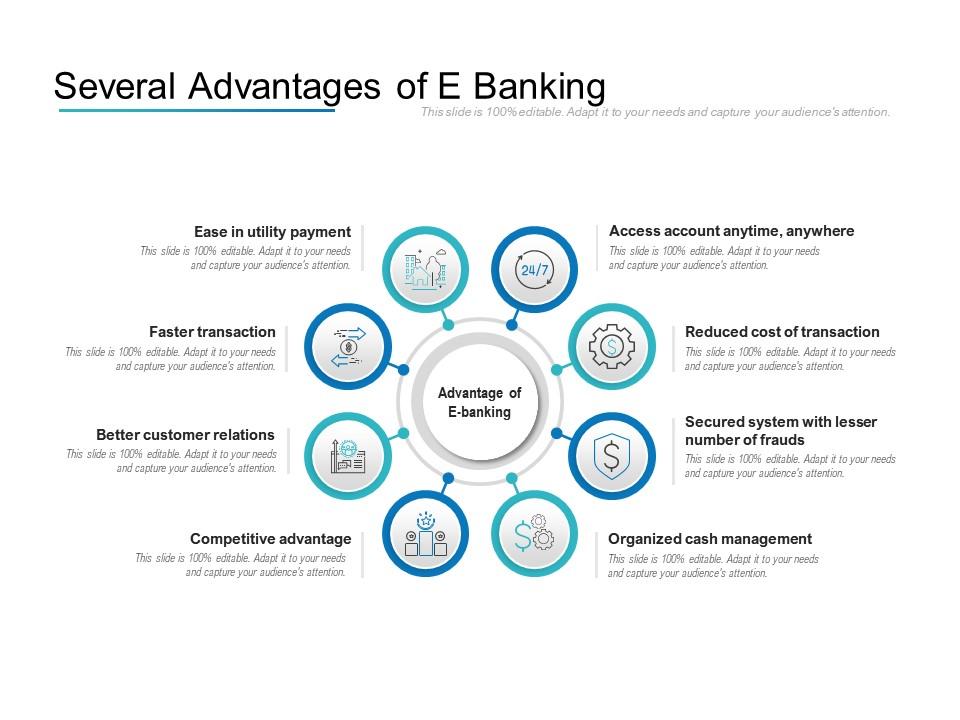 presentation on e banking