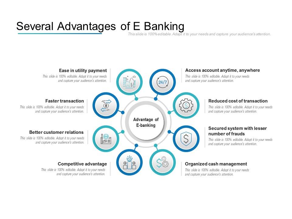 Ebanking Advantages And Disadvantages Of Ebanking