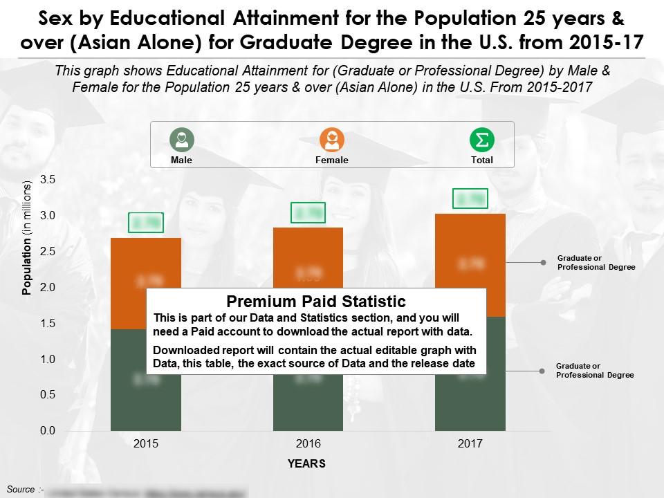Sex by educational attainment for 25 years and over for graduate degree us 2015-2017 Slide00