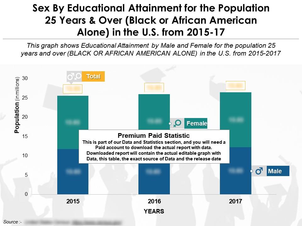 Sex by educational attainment for the population 25 years and over black or african american alone in us 2015-17 Slide00