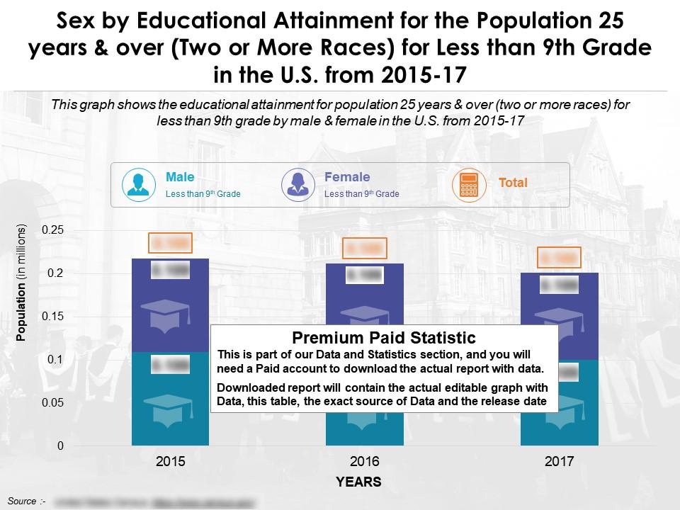 sex_by_educational_attainment_population_25_years_and_over_two_or_more_races_less_than_9th_grade_us_2015-17_Slide01