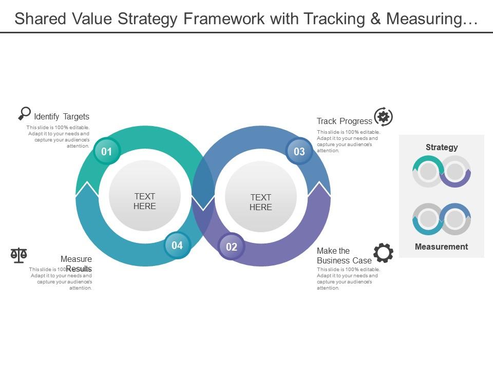 shared value strategy case study