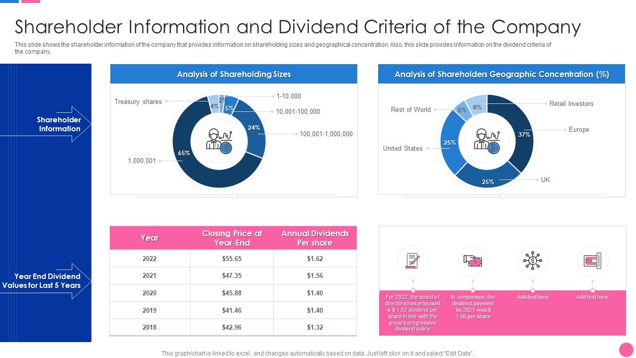 Shareholder Information And Dividend Stakeholder Management Analysis Slide01
