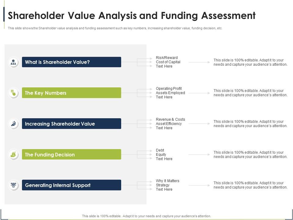Shareholder Value Analysis Process For Identifying The Shareholder Valuation Presentation