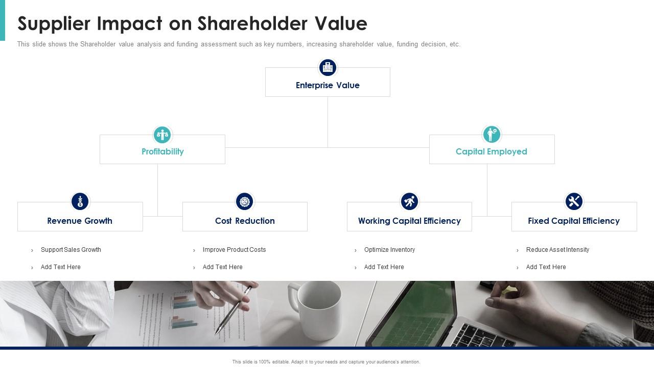 Shareholder Value Maximization Supplier Impact On Shareholder Value