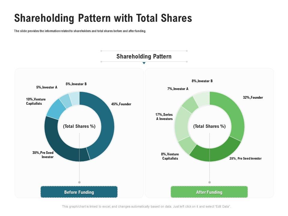 Shareholding Pattern With Total Shares M3368 Ppt Powerpoint
