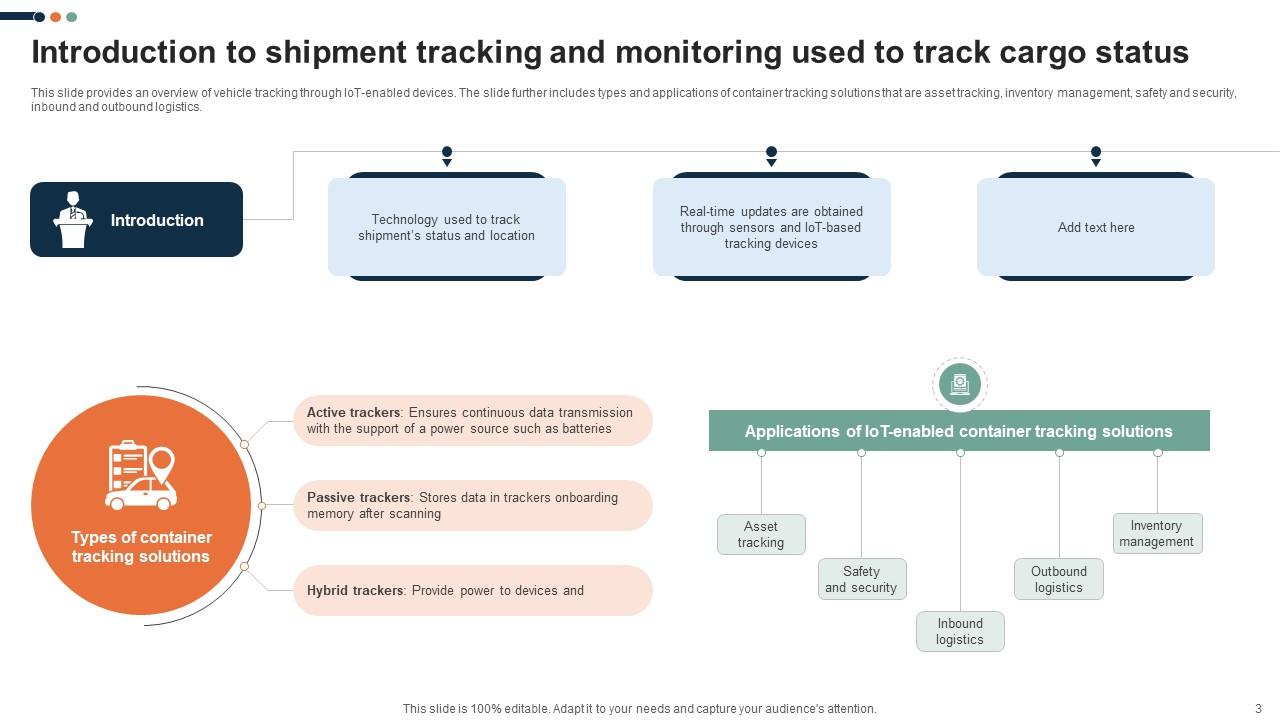 Shipment Tracking And Monitoring Powerpoint Ppt Template Bundles PPT ...