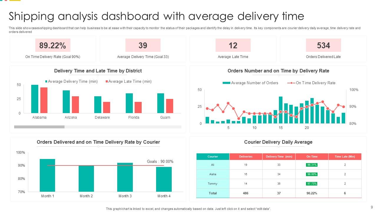Shipping Dashboard Powerpoint Ppt Template Bundles PPT Slide shipping-dashboard-powerpoint-ppt-template-bundles-ppt-slide